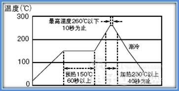 電感簡介及電感失效分析