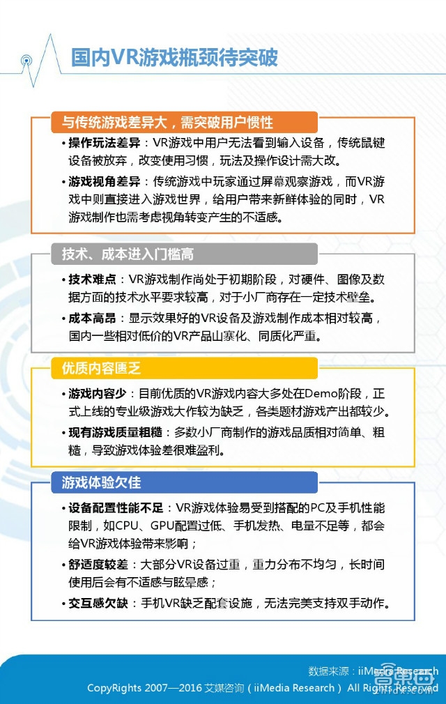 中國VR市場上半年真實(shí)現(xiàn)狀：半數(shù)用戶不熟 七成不愿買