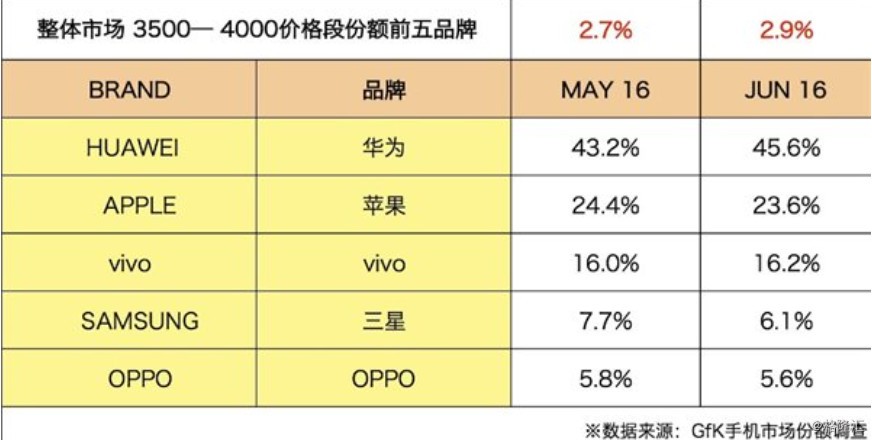 Note7停產(chǎn)：三星帝國的殞落 誰將崛起？