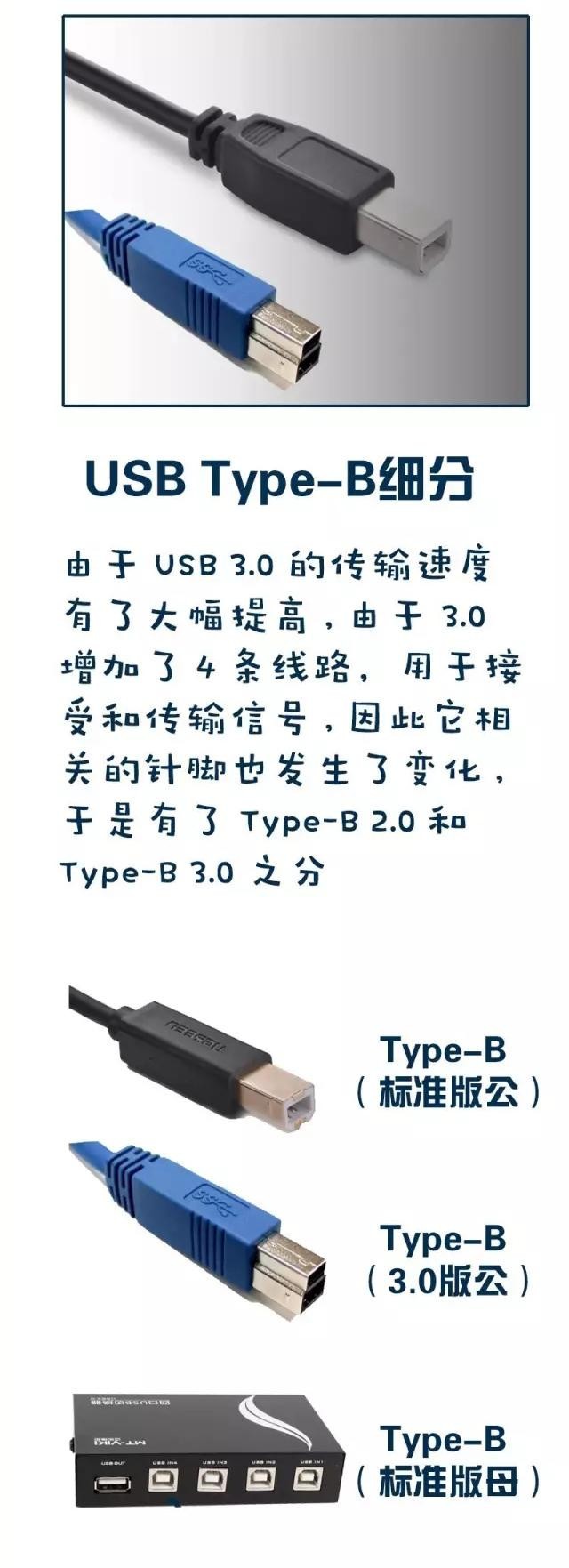 熟悉又陌生 USB接口標(biāo)準(zhǔn)全解析