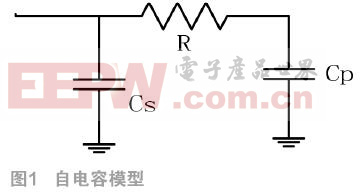 卡爾曼濾波在電容觸摸屏坐標(biāo)定位中的應(yīng)用