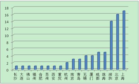 2016中国芯评审会圆满召开 评选结果11月24日在成都揭晓