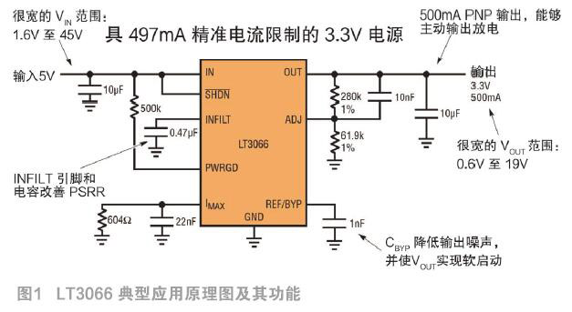 通過主動輸出放電功能來保護(hù)敏感和昂貴的負(fù)載