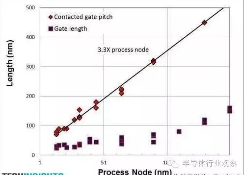 盤點(diǎn)用了三星14nm FinFET 制程的產(chǎn)品