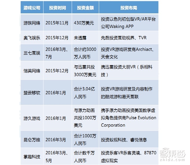 中国VR市场上半年真实现状：半数用户不熟 七成不愿买