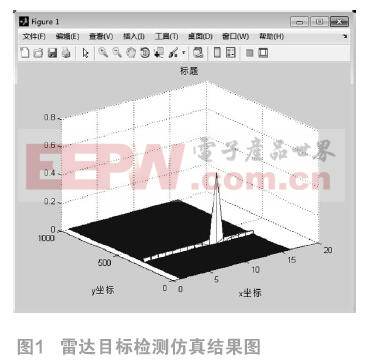 基于Qt與MATLAB的混合編程技術(shù)