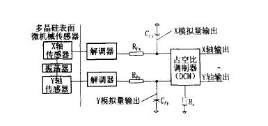 數(shù)字式MEMS加速度傳感器在車載導航中的應用