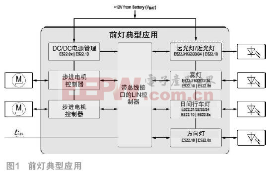 幾種車用LED驅(qū)動方案的比較