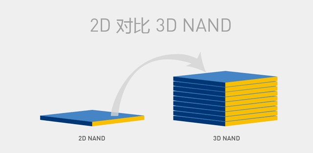 關(guān)于NAND閃存顆粒 你必須知道這些事兒