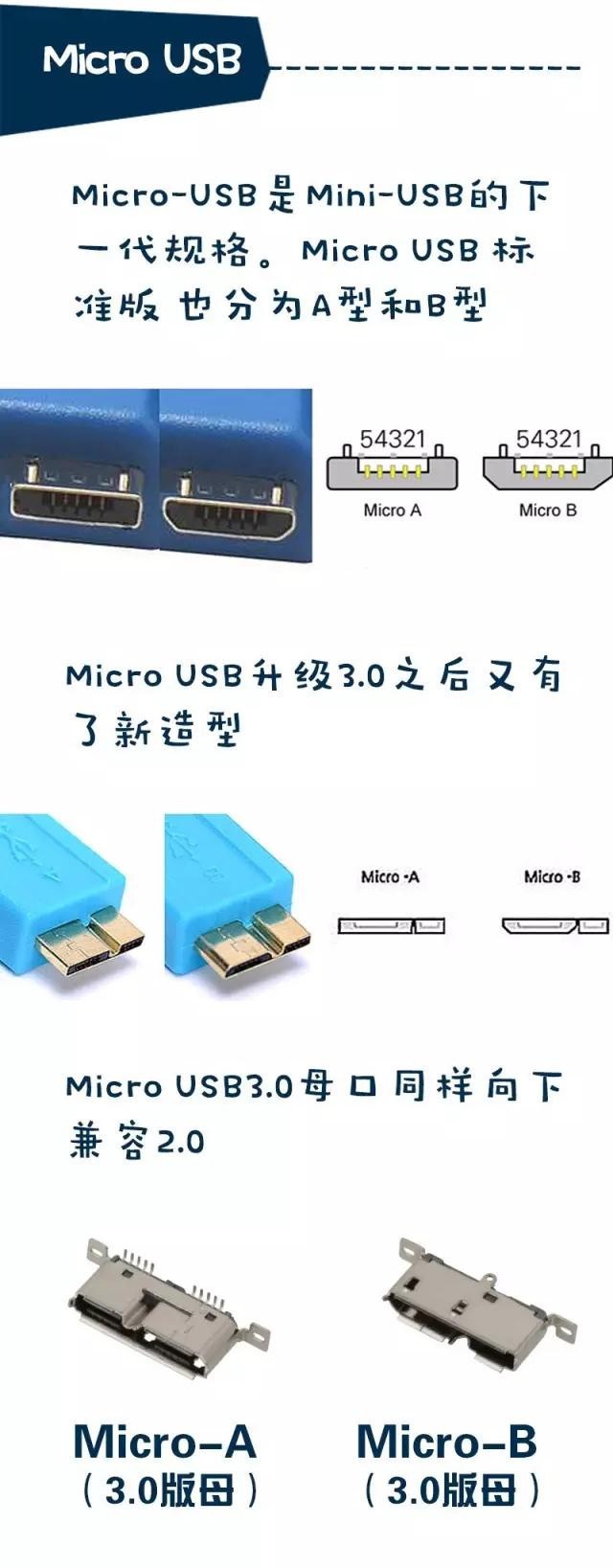 熟悉又陌生 USB接口標準全解析