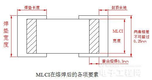 電感簡介及電感失效分析