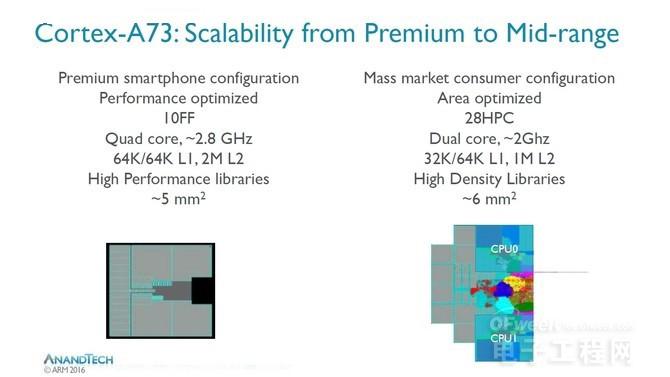 最強ARM公版架構(gòu) ARM Cortex-A73架構(gòu)解析