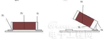 電感簡介及電感失效分析