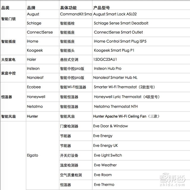 蘋果智能家居蓄勢(shì)以待 Apple Home會(huì)是什么樣？