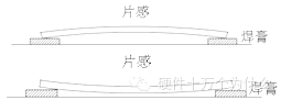 電感簡介及電感失效分析