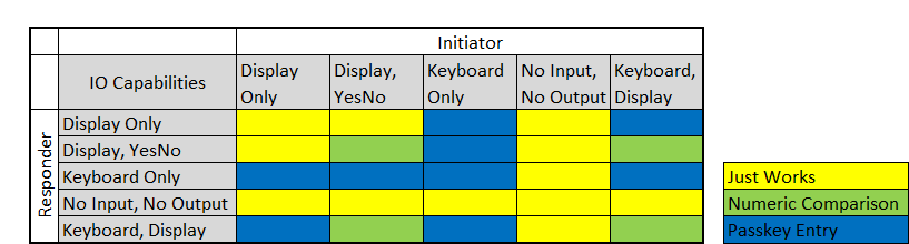 “表1：关联模型的选择取决于设备的I/O支持如何。”