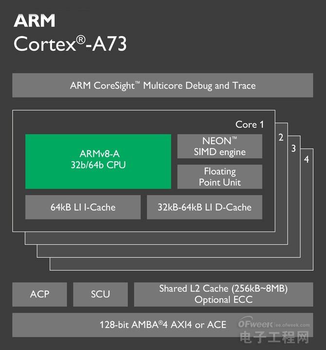 最强ARM公版架构 ARM Cortex-A73架构解析