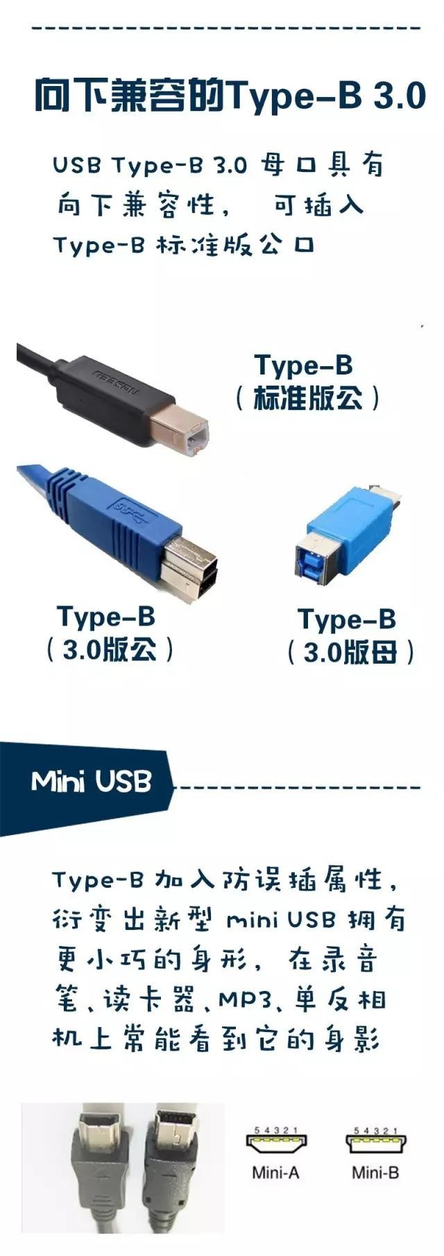 熟悉又陌生 USB接口标准全解析