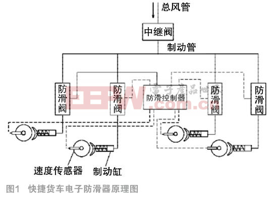 STM32的模糊控制快捷貨車(chē)電子防滑器的研究