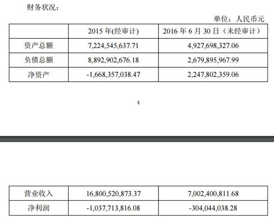 魅族财务数据首曝光：阿里占股近30% 去年亏10亿
