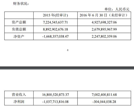 魅族財務(wù)數(shù)據(jù)首曝光：阿里占股近30% 去年虧10億