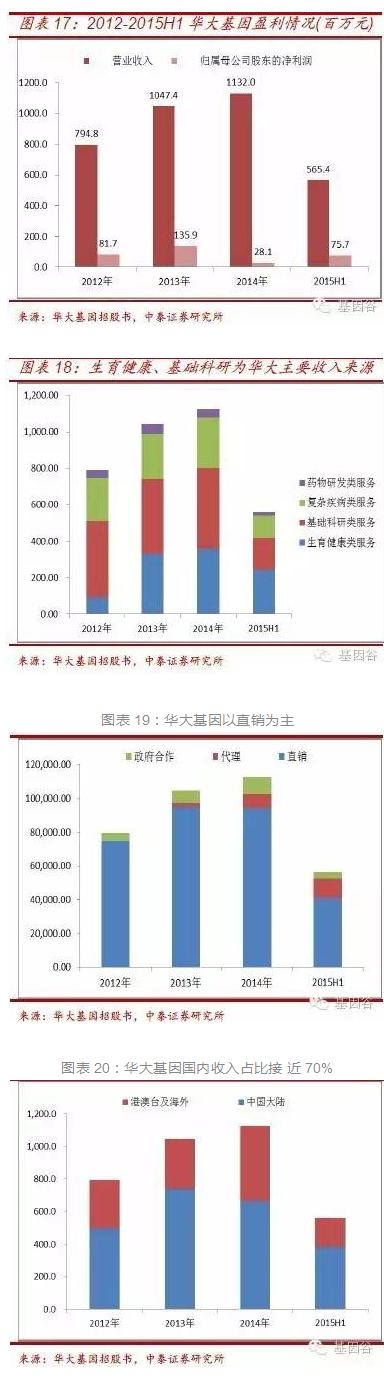 基因測序技術(shù)發(fā)展迅速 已成為精準(zhǔn)醫(yī)療基礎(chǔ)