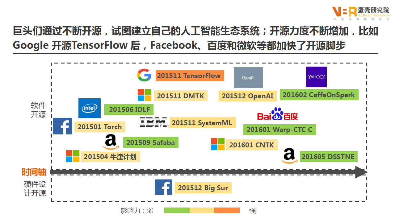 人工智能结合医疗健康：美国五大科技巨头成立地球最强医疗AI组织