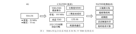 大唐電信集團陳山枝：如何實現中國“5G引領”的戰(zhàn)略目標