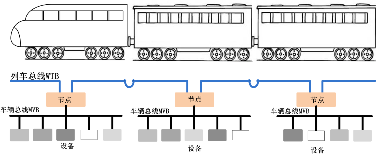 多功能车辆总线之MVB协议