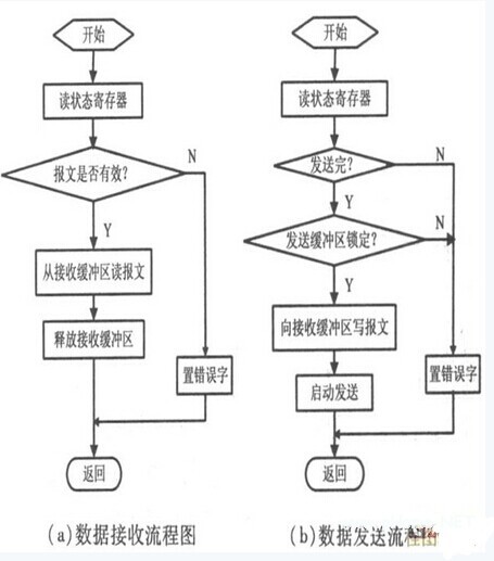 基于AT89S52和CAN總線的家居安防系統(tǒng)設(shè)計