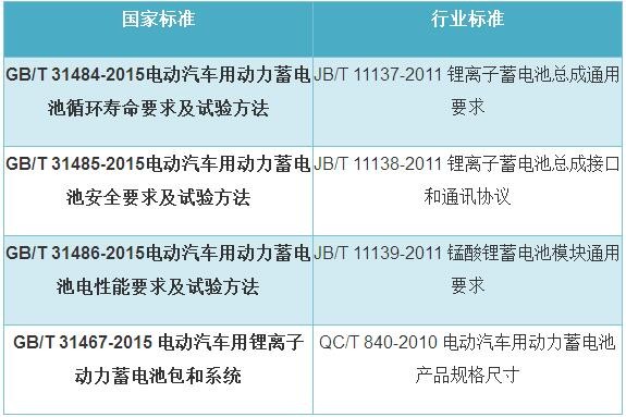 动力电池标准,产品规格尺寸,锂离子电池,电动汽车