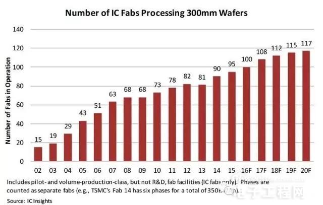 中芯國(guó)際在上海建12寸晶圓廠 新工廠將帶給SMIC什么好處？