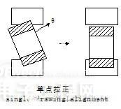 電感簡介及電感失效分析