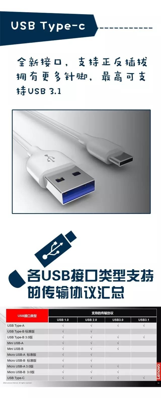 熟悉又陌生 USB接口標準全解析