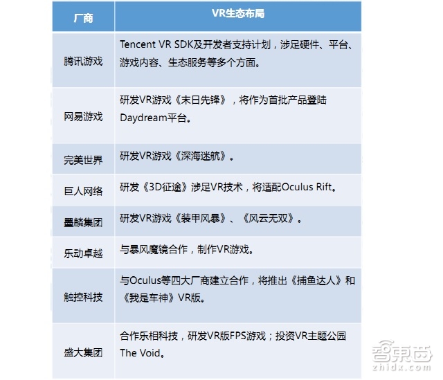 中国VR市场上半年真实现状：半数用户不熟 七成不愿买