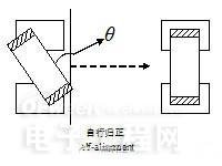 電感簡介及電感失效分析