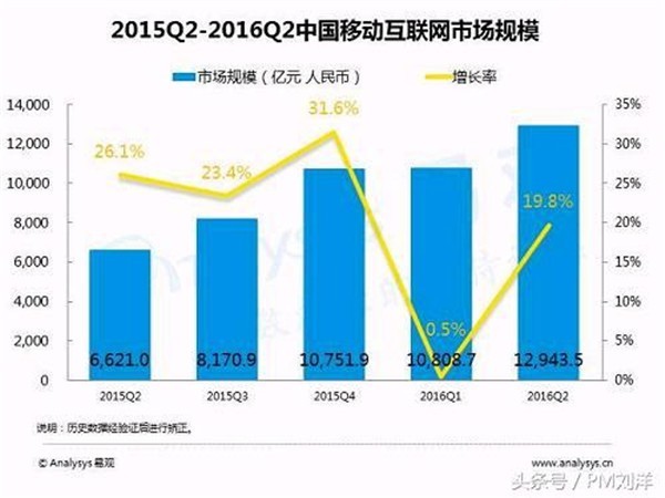 盘点十大最赚钱的行业 智能家居排第三