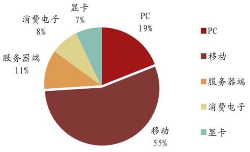 打破半導體存儲器產(chǎn)業(yè)三強鼎立局面的機會何在？