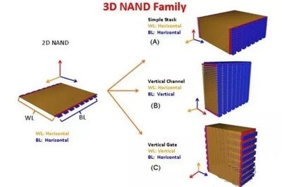 关于NAND闪存颗粒 你必须知道这些事儿