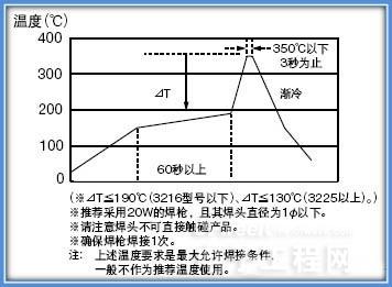 電感簡介及電感失效分析