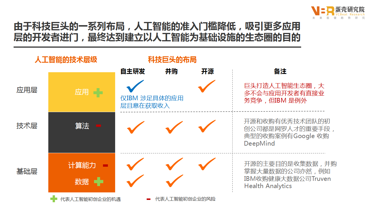 人工智能结合医疗健康：美国五大科技巨头成立地球最强医疗AI组织