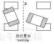 電感簡介及電感失效分析