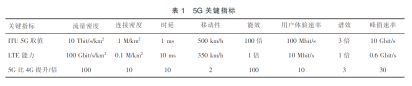 大唐電信集團(tuán)陳山枝：如何實(shí)現(xiàn)中國“5G引領(lǐng)”的戰(zhàn)略目標(biāo)