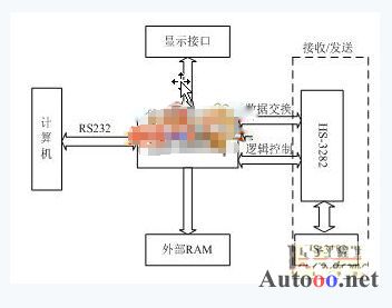 基于80C196KC的ARINC429總線接口板設(shè)計(jì)