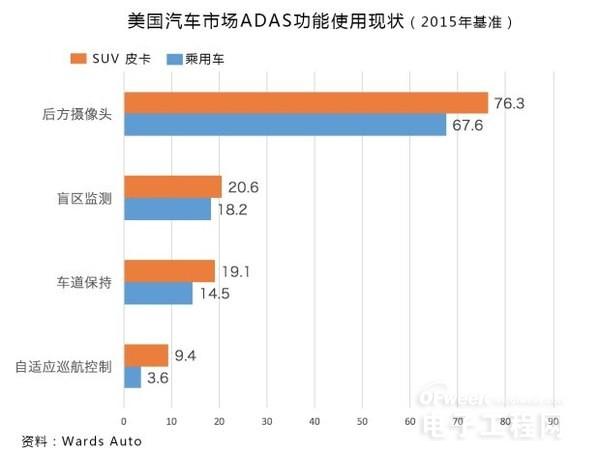 實現(xiàn)自動駕駛汽車的關(guān)鍵 ADAS是個什么鬼？