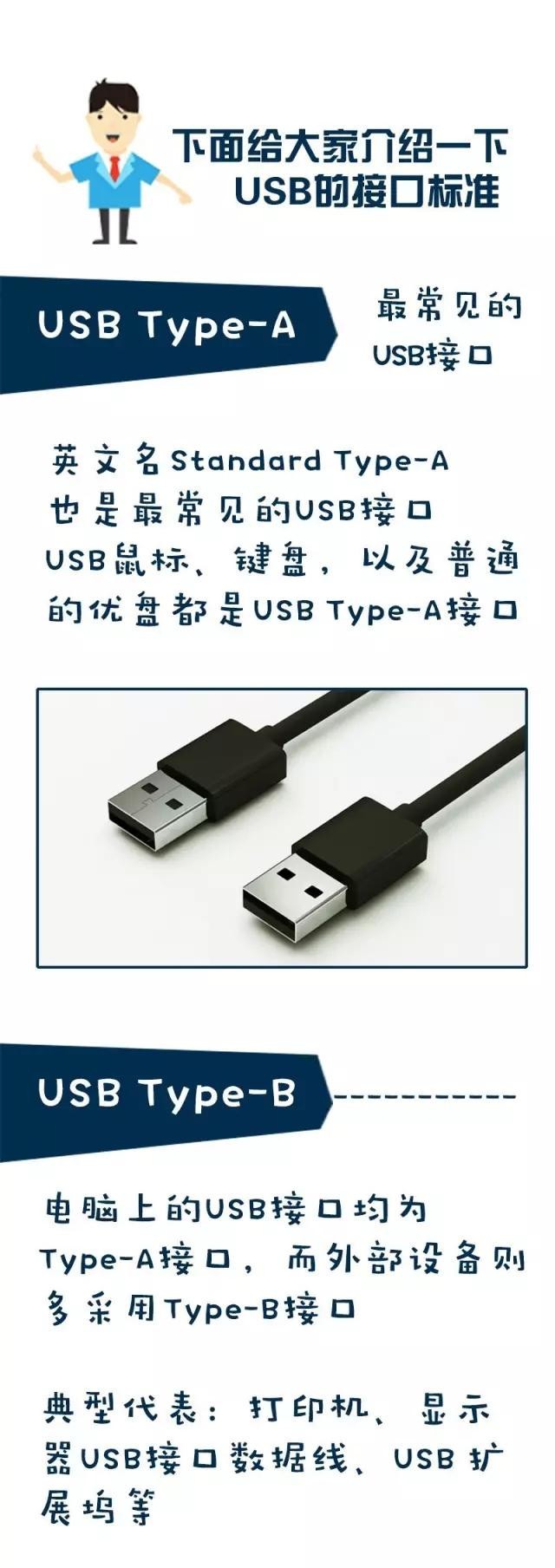 熟悉又陌生 USB接口标准全解析