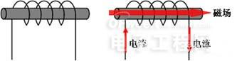 電感簡(jiǎn)介及電感失效分析