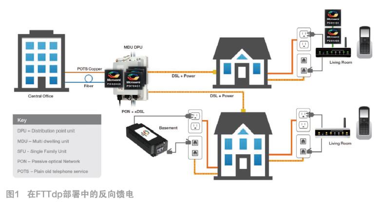 反向饋電：以低成本實現(xiàn)快如光纖的DSL