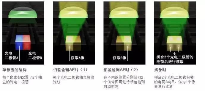 技術分析：單攝像頭是如何壓制雙攝軍團的？