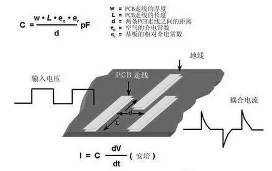 模擬電路和數(shù)字電路PCB設(shè)計(jì)的區(qū)別詳解